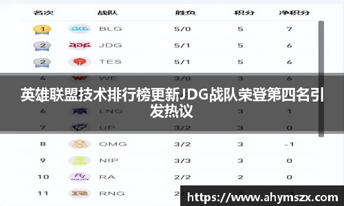 英雄联盟技术排行榜更新JDG战队荣登第四名引发热议